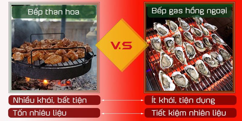 so sánh bếp than so với bếp nướng gas